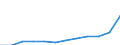 Maßeinheit: Jahresdurchschnittsindex / Klassifikation der Verwendungszwecke des Individualverbrauchs (COICOP): Gesamt-HVPI / Geopolitische Meldeeinheit: Kroatien