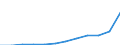 Maßeinheit: Jahresdurchschnittsindex / Klassifikation der Verwendungszwecke des Individualverbrauchs (COICOP): Gesamt-HVPI / Geopolitische Meldeeinheit: Lettland