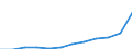 Maßeinheit: Jahresdurchschnittsindex / Klassifikation der Verwendungszwecke des Individualverbrauchs (COICOP): Gesamt-HVPI / Geopolitische Meldeeinheit: Litauen