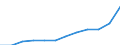 Unit of measure: Annual average index / Classification of individual consumption by purpose (COICOP): All-items HICP / Geopolitical entity (reporting): Luxembourg