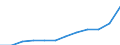 Maßeinheit: Jahresdurchschnittsindex / Klassifikation der Verwendungszwecke des Individualverbrauchs (COICOP): Gesamt-HVPI / Geopolitische Meldeeinheit: Luxemburg