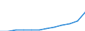 Maßeinheit: Jahresdurchschnittsindex / Klassifikation der Verwendungszwecke des Individualverbrauchs (COICOP): Gesamt-HVPI / Geopolitische Meldeeinheit: Ungarn