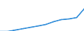 Unit of measure: Annual average index / Classification of individual consumption by purpose (COICOP): All-items HICP / Geopolitical entity (reporting): Malta