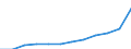 Maßeinheit: Jahresdurchschnittsindex / Klassifikation der Verwendungszwecke des Individualverbrauchs (COICOP): Gesamt-HVPI / Geopolitische Meldeeinheit: Niederlande