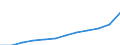 Maßeinheit: Jahresdurchschnittsindex / Klassifikation der Verwendungszwecke des Individualverbrauchs (COICOP): Gesamt-HVPI / Geopolitische Meldeeinheit: Österreich