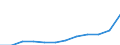 Maßeinheit: Jahresdurchschnittsindex / Klassifikation der Verwendungszwecke des Individualverbrauchs (COICOP): Gesamt-HVPI / Geopolitische Meldeeinheit: Slowenien