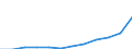 Maßeinheit: Jahresdurchschnittsindex / Klassifikation der Verwendungszwecke des Individualverbrauchs (COICOP): Gesamt-HVPI / Geopolitische Meldeeinheit: Slowakei