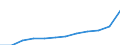 Maßeinheit: Jahresdurchschnittsindex / Klassifikation der Verwendungszwecke des Individualverbrauchs (COICOP): Gesamt-HVPI / Geopolitische Meldeeinheit: Finnland