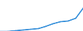 Maßeinheit: Jahresdurchschnittsindex / Klassifikation der Verwendungszwecke des Individualverbrauchs (COICOP): Gesamt-HVPI / Geopolitische Meldeeinheit: Schweden