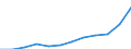 Maßeinheit: Jahresdurchschnittsindex / Klassifikation der Verwendungszwecke des Individualverbrauchs (COICOP): Gesamt-HVPI / Geopolitische Meldeeinheit: Vereinigte Staaten