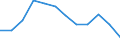 Statistical information: Average / Unit of measure: National currency / Currency: Czech koruna