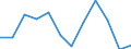 Statistical information: Average / Unit of measure: National currency / Currency: Danish krone