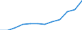 Statistische Information: Durchschnitt / Maßeinheit: Landeswährung / Währung: Ungarischer Forint