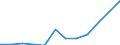 Statistical information: Average / Unit of measure: National currency / Currency: Polish zloty