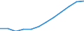 Statistische Information: Durchschnitt / Maßeinheit: Landeswährung / Währung: Rumänischer Leu