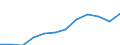 Statistical information: Average / Unit of measure: National currency / Currency: Swedish krona