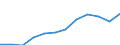 Statistische Information: Durchschnitt / Maßeinheit: Landeswährung / Währung: Schwedische Krone