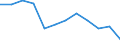 Statistical information: Average / Unit of measure: National currency / Currency: Swiss franc