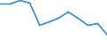 Statistische Information: Durchschnitt / Maßeinheit: Landeswährung / Währung: Schweizer Franken