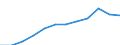 Statistische Information: Durchschnitt / Maßeinheit: Landeswährung / Währung: Norwegische Krone