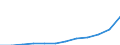 Statistical information: Average / Unit of measure: National currency / Currency: Turkish lira