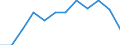 Statistische Information: Durchschnitt / Maßeinheit: Landeswährung / Währung: Kanadischer Dollar