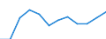 Statistische Information: Durchschnitt / Maßeinheit: Landeswährung / Währung: Japanischer Yen