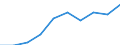 Statistical information: Average / Unit of measure: National currency / Currency: Russian rouble