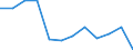 Statistische Information: Durchschnitt / Maßeinheit: Landeswährung / Währung: US-Dollar