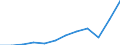 Währung: Million Euro / ZB_Position: Leistungsbilanz / Sektor (ESVG 2010): Volkswirtschaft / Sektor (ESVG 2010): Volkswirtschaft / Saisonbereinigung: Unbereinigte Daten (d.h. weder saisonbereinigte noch kalenderbereinigte Daten) / Bestand oder Fluss: Einnahmen / Geopolitische Partnereinheit: Rest der Welt / Geopolitische Meldeeinheit: Belgien