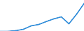 Währung: Million Euro / ZB_Position: Leistungsbilanz / Sektor (ESVG 2010): Volkswirtschaft / Sektor (ESVG 2010): Volkswirtschaft / Saisonbereinigung: Unbereinigte Daten (d.h. weder saisonbereinigte noch kalenderbereinigte Daten) / Bestand oder Fluss: Einnahmen / Geopolitische Partnereinheit: Rest der Welt / Geopolitische Meldeeinheit: Deutschland