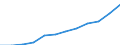 Währung: Million Euro / ZB_Position: Leistungsbilanz / Sektor (ESVG 2010): Volkswirtschaft / Sektor (ESVG 2010): Volkswirtschaft / Saisonbereinigung: Unbereinigte Daten (d.h. weder saisonbereinigte noch kalenderbereinigte Daten) / Bestand oder Fluss: Einnahmen / Geopolitische Partnereinheit: Rest der Welt / Geopolitische Meldeeinheit: Irland