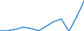 Währung: Million Euro / ZB_Position: Leistungsbilanz / Sektor (ESVG 2010): Volkswirtschaft / Sektor (ESVG 2010): Volkswirtschaft / Saisonbereinigung: Unbereinigte Daten (d.h. weder saisonbereinigte noch kalenderbereinigte Daten) / Bestand oder Fluss: Einnahmen / Geopolitische Partnereinheit: Rest der Welt / Geopolitische Meldeeinheit: Griechenland