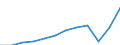 Währung: Million Euro / ZB_Position: Leistungsbilanz / Sektor (ESVG 2010): Volkswirtschaft / Sektor (ESVG 2010): Volkswirtschaft / Saisonbereinigung: Unbereinigte Daten (d.h. weder saisonbereinigte noch kalenderbereinigte Daten) / Bestand oder Fluss: Einnahmen / Geopolitische Partnereinheit: Rest der Welt / Geopolitische Meldeeinheit: Spanien