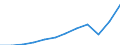 Währung: Million Euro / ZB_Position: Leistungsbilanz / Sektor (ESVG 2010): Volkswirtschaft / Sektor (ESVG 2010): Volkswirtschaft / Saisonbereinigung: Unbereinigte Daten (d.h. weder saisonbereinigte noch kalenderbereinigte Daten) / Bestand oder Fluss: Einnahmen / Geopolitische Partnereinheit: Rest der Welt / Geopolitische Meldeeinheit: Kroatien