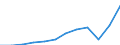 Währung: Million Euro / ZB_Position: Leistungsbilanz / Sektor (ESVG 2010): Volkswirtschaft / Sektor (ESVG 2010): Volkswirtschaft / Saisonbereinigung: Unbereinigte Daten (d.h. weder saisonbereinigte noch kalenderbereinigte Daten) / Bestand oder Fluss: Einnahmen / Geopolitische Partnereinheit: Rest der Welt / Geopolitische Meldeeinheit: Italien