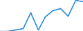 Währung: Million Euro / ZB_Position: Leistungsbilanz / Sektor (ESVG 2010): Volkswirtschaft / Sektor (ESVG 2010): Volkswirtschaft / Saisonbereinigung: Unbereinigte Daten (d.h. weder saisonbereinigte noch kalenderbereinigte Daten) / Bestand oder Fluss: Einnahmen / Geopolitische Partnereinheit: Rest der Welt / Geopolitische Meldeeinheit: Zypern