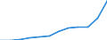 Währung: Million Euro / ZB_Position: Leistungsbilanz / Sektor (ESVG 2010): Volkswirtschaft / Sektor (ESVG 2010): Volkswirtschaft / Saisonbereinigung: Unbereinigte Daten (d.h. weder saisonbereinigte noch kalenderbereinigte Daten) / Bestand oder Fluss: Einnahmen / Geopolitische Partnereinheit: Rest der Welt / Geopolitische Meldeeinheit: Lettland