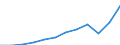 Währung: Million Euro / ZB_Position: Leistungsbilanz / Sektor (ESVG 2010): Volkswirtschaft / Sektor (ESVG 2010): Volkswirtschaft / Saisonbereinigung: Unbereinigte Daten (d.h. weder saisonbereinigte noch kalenderbereinigte Daten) / Bestand oder Fluss: Einnahmen / Geopolitische Partnereinheit: Rest der Welt / Geopolitische Meldeeinheit: Ungarn