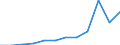 Währung: Million Euro / ZB_Position: Leistungsbilanz / Sektor (ESVG 2010): Volkswirtschaft / Sektor (ESVG 2010): Volkswirtschaft / Saisonbereinigung: Unbereinigte Daten (d.h. weder saisonbereinigte noch kalenderbereinigte Daten) / Bestand oder Fluss: Einnahmen / Geopolitische Partnereinheit: Rest der Welt / Geopolitische Meldeeinheit: Malta