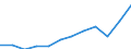 Währung: Million Euro / ZB_Position: Leistungsbilanz / Sektor (ESVG 2010): Volkswirtschaft / Sektor (ESVG 2010): Volkswirtschaft / Saisonbereinigung: Unbereinigte Daten (d.h. weder saisonbereinigte noch kalenderbereinigte Daten) / Bestand oder Fluss: Einnahmen / Geopolitische Partnereinheit: Rest der Welt / Geopolitische Meldeeinheit: Österreich