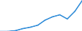 Währung: Million Euro / ZB_Position: Leistungsbilanz / Sektor (ESVG 2010): Volkswirtschaft / Sektor (ESVG 2010): Volkswirtschaft / Saisonbereinigung: Unbereinigte Daten (d.h. weder saisonbereinigte noch kalenderbereinigte Daten) / Bestand oder Fluss: Einnahmen / Geopolitische Partnereinheit: Rest der Welt / Geopolitische Meldeeinheit: Slowenien