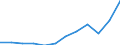 Währung: Million Euro / ZB_Position: Leistungsbilanz / Sektor (ESVG 2010): Volkswirtschaft / Sektor (ESVG 2010): Volkswirtschaft / Saisonbereinigung: Unbereinigte Daten (d.h. weder saisonbereinigte noch kalenderbereinigte Daten) / Bestand oder Fluss: Einnahmen / Geopolitische Partnereinheit: Rest der Welt / Geopolitische Meldeeinheit: Finnland