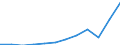 Währung: Million Euro / ZB_Position: Leistungsbilanz / Sektor (ESVG 2010): Volkswirtschaft / Sektor (ESVG 2010): Volkswirtschaft / Saisonbereinigung: Unbereinigte Daten (d.h. weder saisonbereinigte noch kalenderbereinigte Daten) / Bestand oder Fluss: Einnahmen / Geopolitische Partnereinheit: Rest der Welt / Geopolitische Meldeeinheit: Schweden