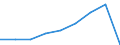 Währung: Million Euro / ZB_Position: Leistungsbilanz / Sektor (ESVG 2010): Volkswirtschaft / Sektor (ESVG 2010): Volkswirtschaft / Saisonbereinigung: Unbereinigte Daten (d.h. weder saisonbereinigte noch kalenderbereinigte Daten) / Bestand oder Fluss: Einnahmen / Geopolitische Partnereinheit: Rest der Welt / Geopolitische Meldeeinheit: Montenegro