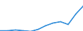 Währung: Million Euro / ZB_Position: Leistungsbilanz / Sektor (ESVG 2010): Volkswirtschaft / Sektor (ESVG 2010): Volkswirtschaft / Saisonbereinigung: Unbereinigte Daten (d.h. weder saisonbereinigte noch kalenderbereinigte Daten) / Bestand oder Fluss: Einnahmen / Geopolitische Partnereinheit: Rest der Welt / Geopolitische Meldeeinheit: Kosovo*