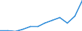 Währung: Million Euro / ZB_Position: Leistungsbilanz / Sektor (ESVG 2010): Volkswirtschaft / Sektor (ESVG 2010): Volkswirtschaft / Saisonbereinigung: Unbereinigte Daten (d.h. weder saisonbereinigte noch kalenderbereinigte Daten) / Bestand oder Fluss: Ausgaben / Geopolitische Partnereinheit: Rest der Welt / Geopolitische Meldeeinheit: Europäische Union - 27 Länder (ab 2020)