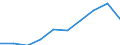 Währung: Million Euro / ZB_Position: Leistungsbilanz / Sektor (ESVG 2010): Volkswirtschaft / Sektor (ESVG 2010): Volkswirtschaft / Saisonbereinigung: Unbereinigte Daten (d.h. weder saisonbereinigte noch kalenderbereinigte Daten) / Bestand oder Fluss: Ausgaben / Geopolitische Partnereinheit: Rest der Welt / Geopolitische Meldeeinheit: Euroraum - 19 Länder (2015-2022)