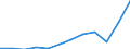 Währung: Million Euro / ZB_Position: Leistungsbilanz / Sektor (ESVG 2010): Volkswirtschaft / Sektor (ESVG 2010): Volkswirtschaft / Saisonbereinigung: Unbereinigte Daten (d.h. weder saisonbereinigte noch kalenderbereinigte Daten) / Bestand oder Fluss: Ausgaben / Geopolitische Partnereinheit: Rest der Welt / Geopolitische Meldeeinheit: Belgien