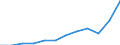 Währung: Million Euro / ZB_Position: Leistungsbilanz / Sektor (ESVG 2010): Volkswirtschaft / Sektor (ESVG 2010): Volkswirtschaft / Saisonbereinigung: Unbereinigte Daten (d.h. weder saisonbereinigte noch kalenderbereinigte Daten) / Bestand oder Fluss: Ausgaben / Geopolitische Partnereinheit: Rest der Welt / Geopolitische Meldeeinheit: Bulgarien